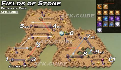 Arena Guide .